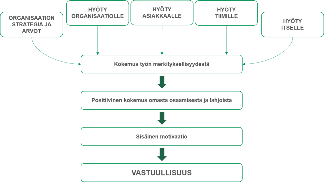 vastuullisuus