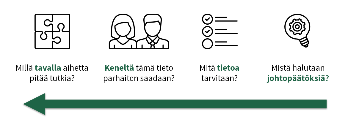 asiakastutkimuksen suunnittelu